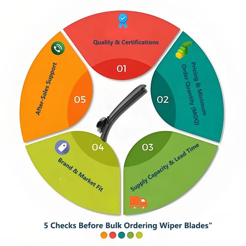 Wiper Wiper Wiper Wiper Wholesale - ما يجب على تجار التجزئة أن يسألهم قبل الشراء